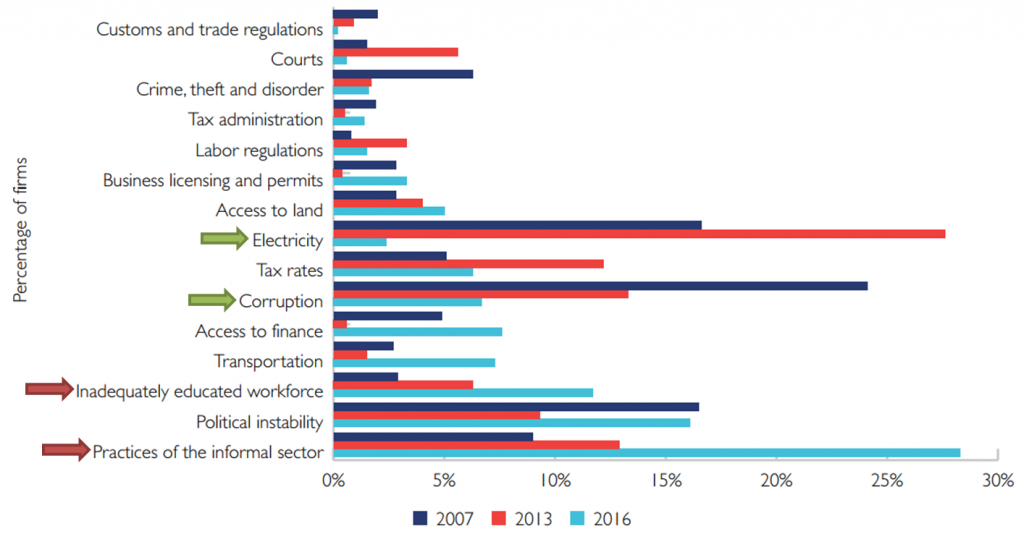 Cambodia Economy in Charts | Emerging Markets Consulting