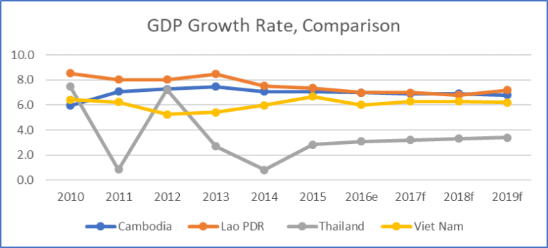 Cambodia Economy in Charts | Emerging Markets Consulting